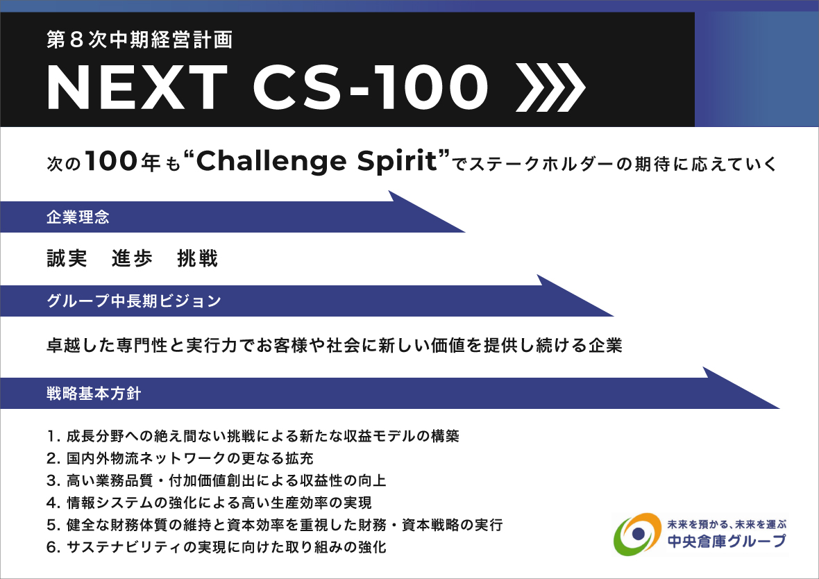 経営方針（中長期戦略）｜経営方針｜株主・投資家の皆さまへ